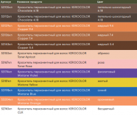 Kerocolor (Перманентный краситель для волос), 100 мл